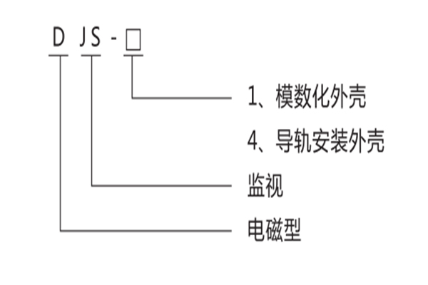 型號(hào)名稱(chēng)