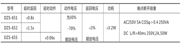 技術(shù)數(shù)據(jù)