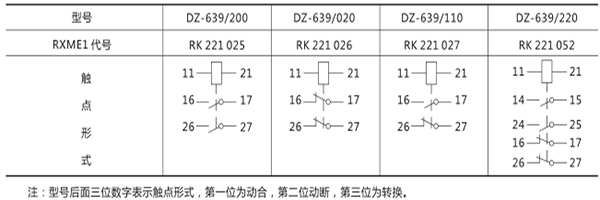 觸點形式