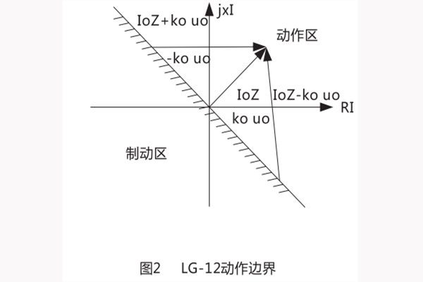 動作邊界