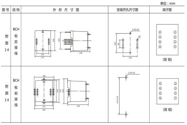 開孔尺寸