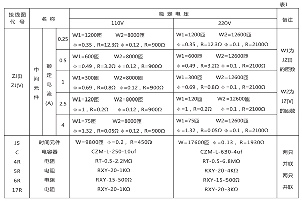 參數(shù)表