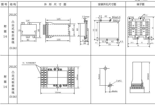 開孔尺寸