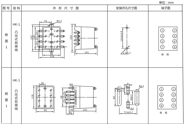 安裝尺寸