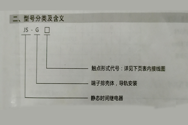 型號分類及含義