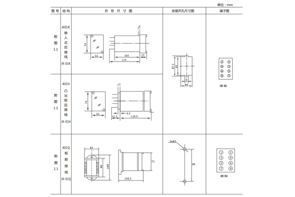 開孔尺寸