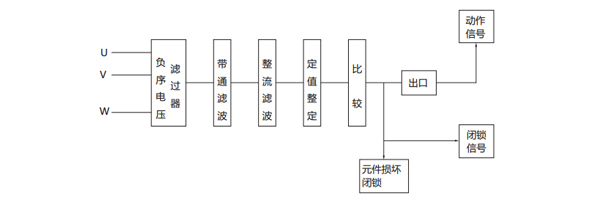 原理圖