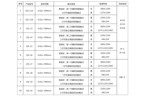 型號(hào)分類.jpg