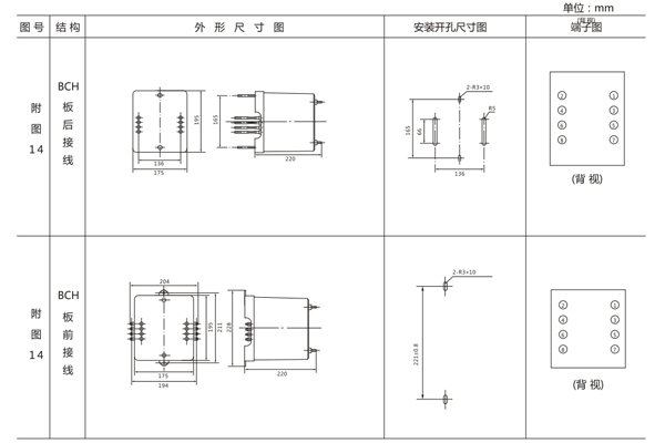 開孔尺寸