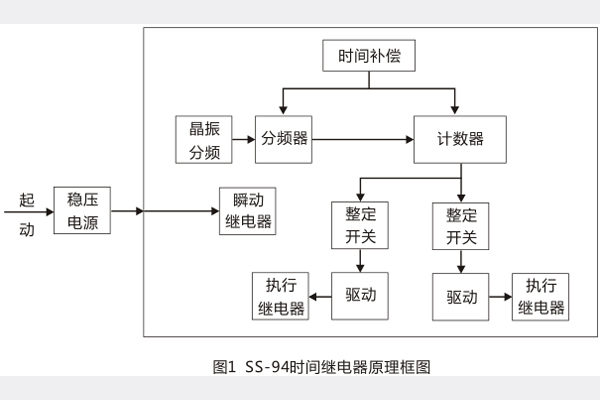 工作原理及內(nèi)部接線.jpg