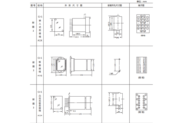 安裝尺寸