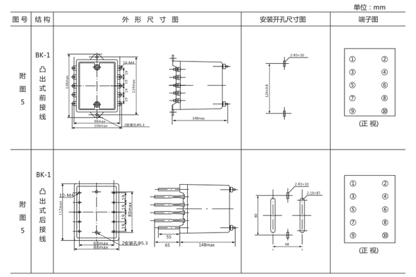 開孔尺寸