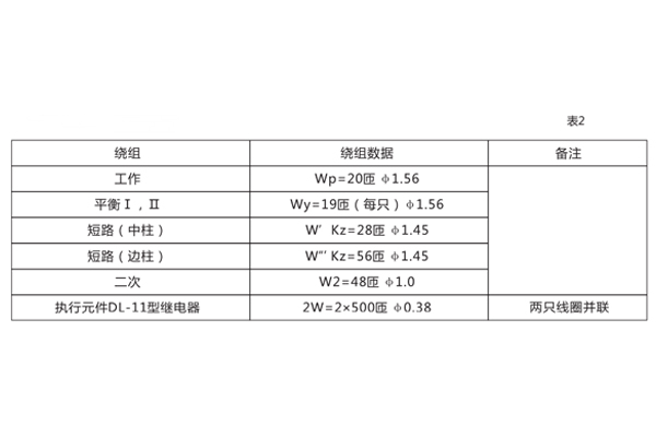 繞組數(shù)據(jù)