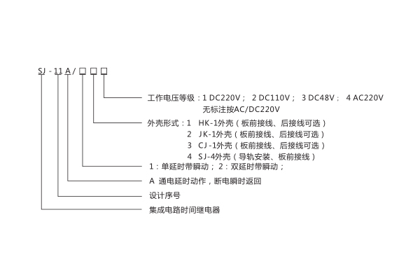 型號含義