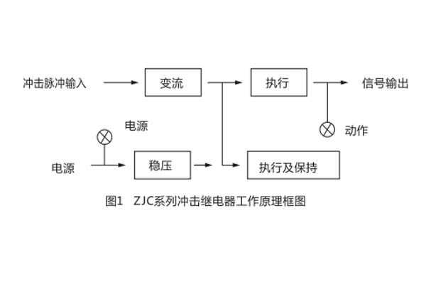 ZJC-2工作原理圖