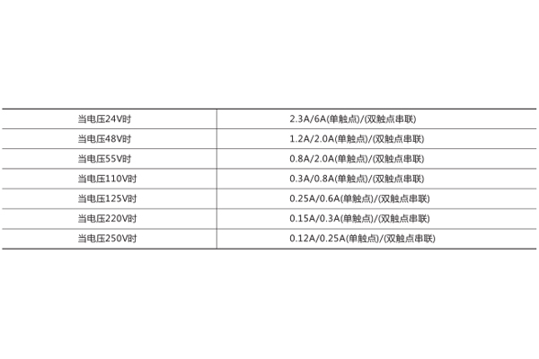 技術數據