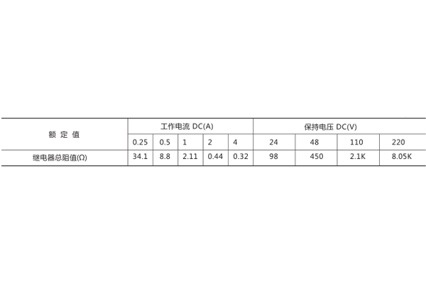 技術數據