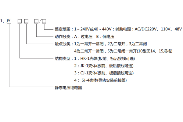 型號含義