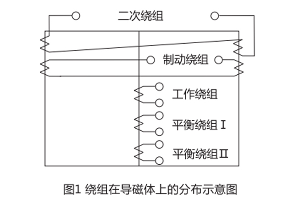 繞組示意圖