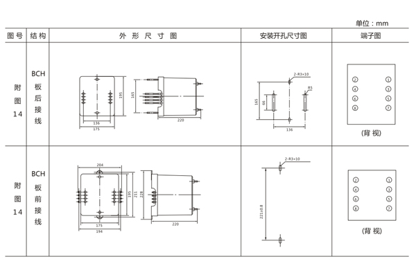 安裝尺寸