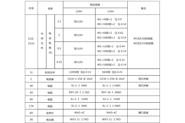 技術數據