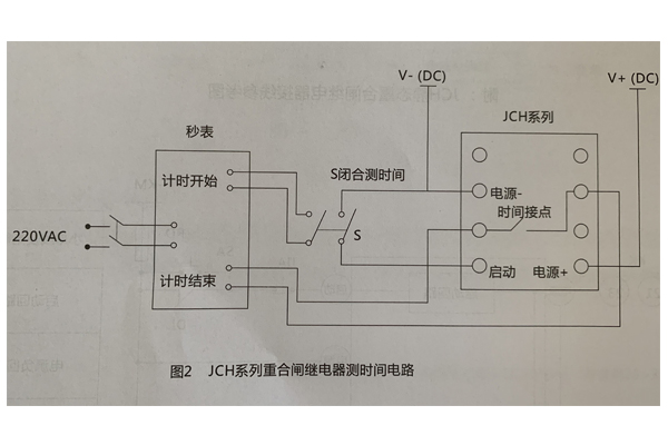 測時間電路