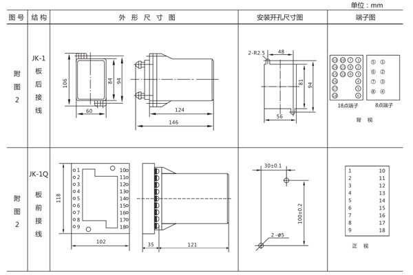 安裝尺寸