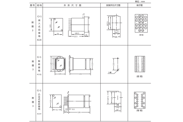 開孔尺寸