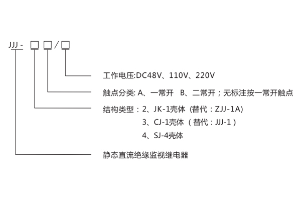 產品型號分類及含義