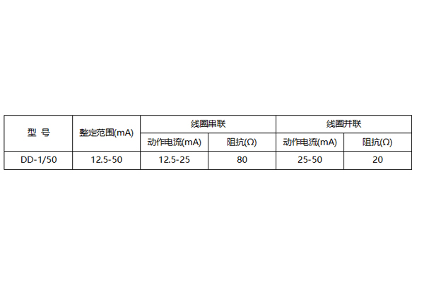 DD-1-50整定范圍圖.jpg