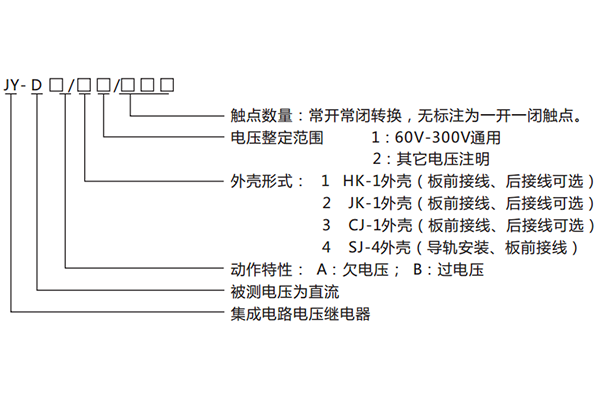 型號(hào)含義