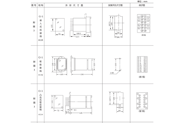 開孔尺寸