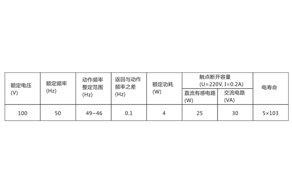 技術(shù)數(shù)據(jù)