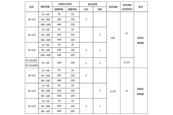 技術條件