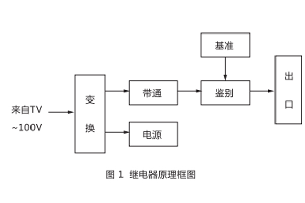 工作原理