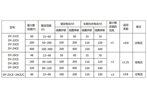 技術(shù)參數(shù)