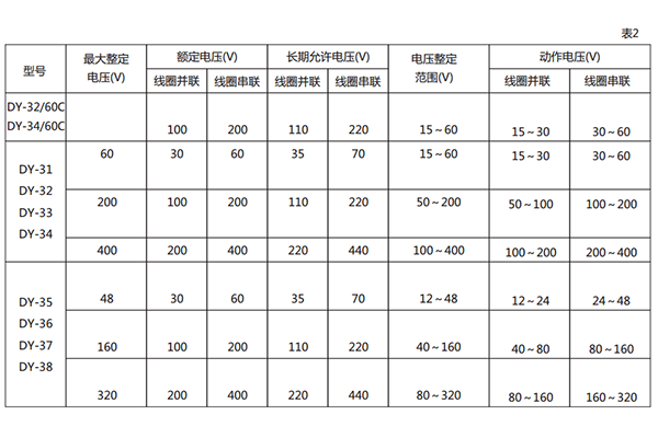 技術(shù)數(shù)據(jù)2