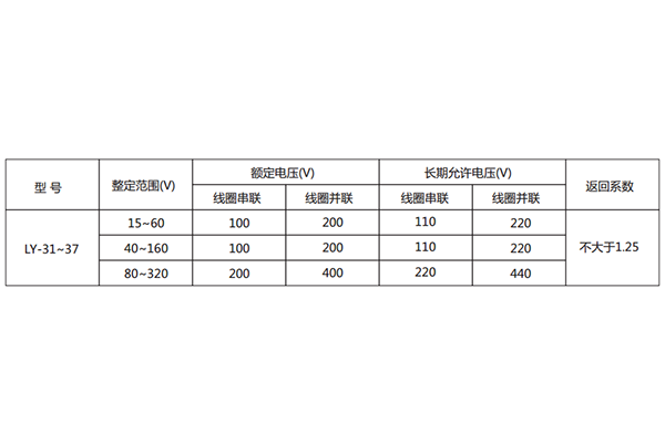 技術條件