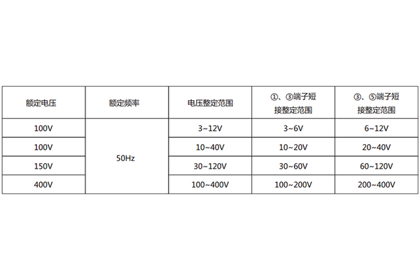 技術要求