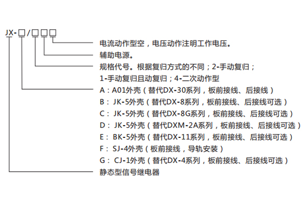 型號含義及命名