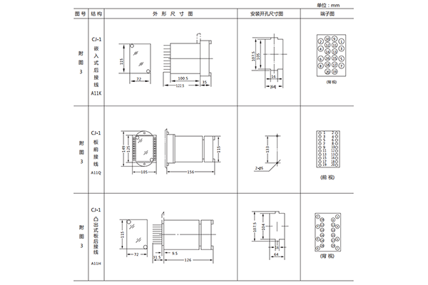 開(kāi)孔尺寸