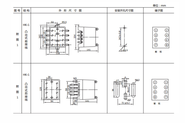 開孔尺寸 