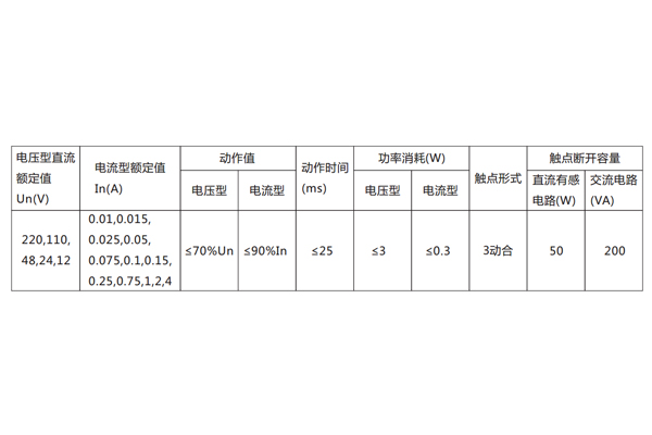 DX-8E信號(hào)繼電器主要技術(shù)數(shù)據(jù)見表。