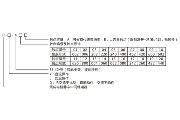 型號含義