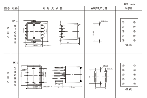 開孔尺寸