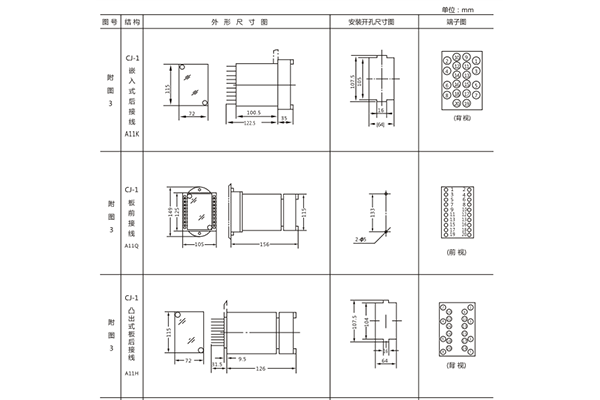 開(kāi)孔尺寸