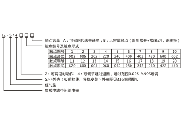 型號(hào)含義