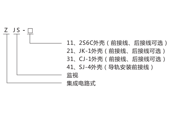 型號含義