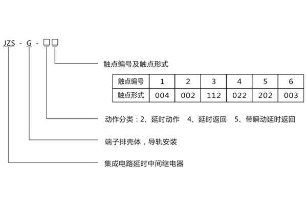 型號含義