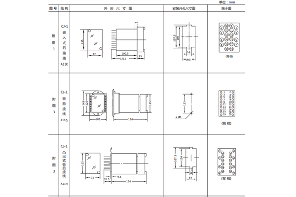 開孔尺寸